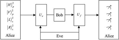 Multi-party semi-quantum key distribution protocol based on hyperentangled Bell states